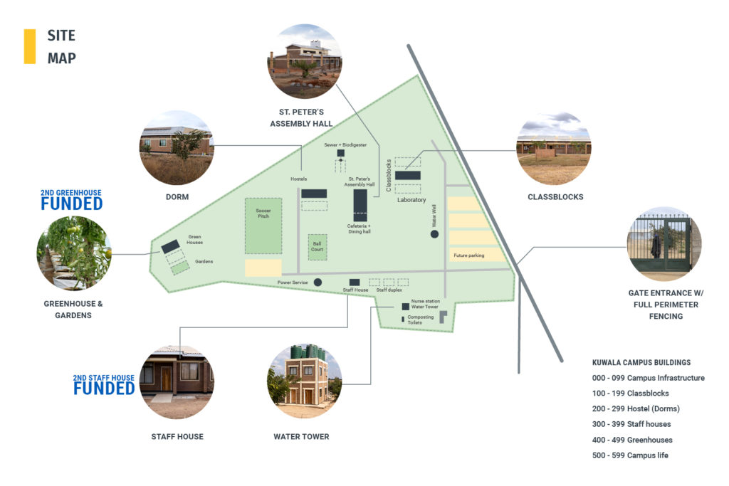 Illustration of the campus grounds showing the locations of the major buildings on the property including; St. Peter’s assembly hall, dorm, staff house, water tower, classroom, and entrance to the campus. 