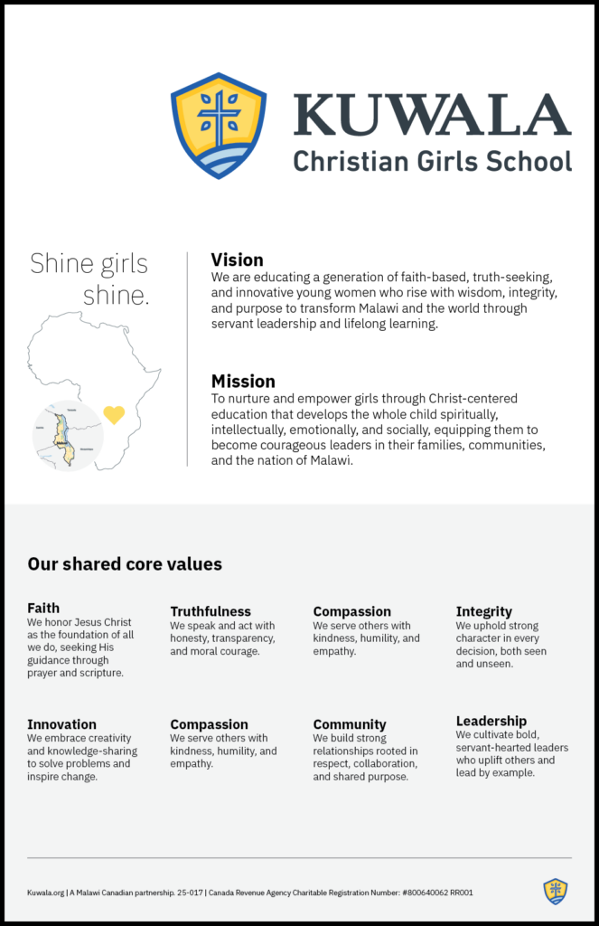 Kuwala's vision mission, and core values poster.